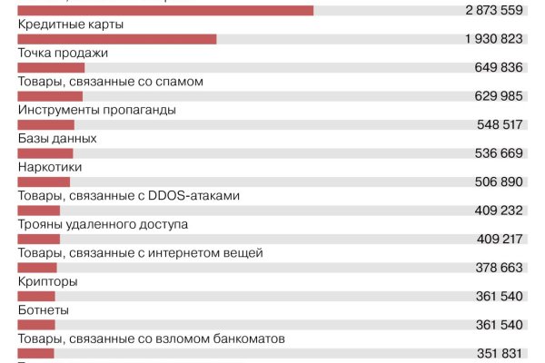 Кракен 2024 сайт