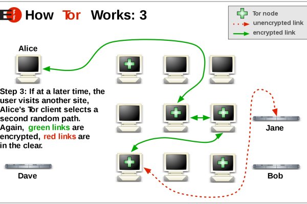 Сайт kraken darknet